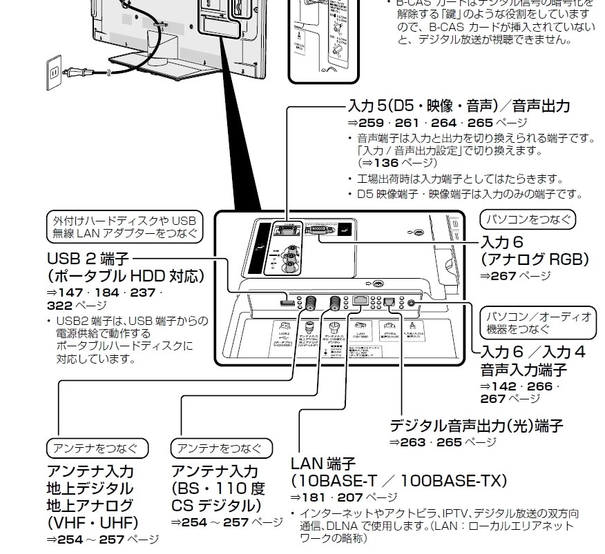 接続方法をご教示下さい』 ヤマハ デジタル・サウンド・プロジェクター YSP-2200(B) [ブラック] のクチコミ掲示板 - 価格.com