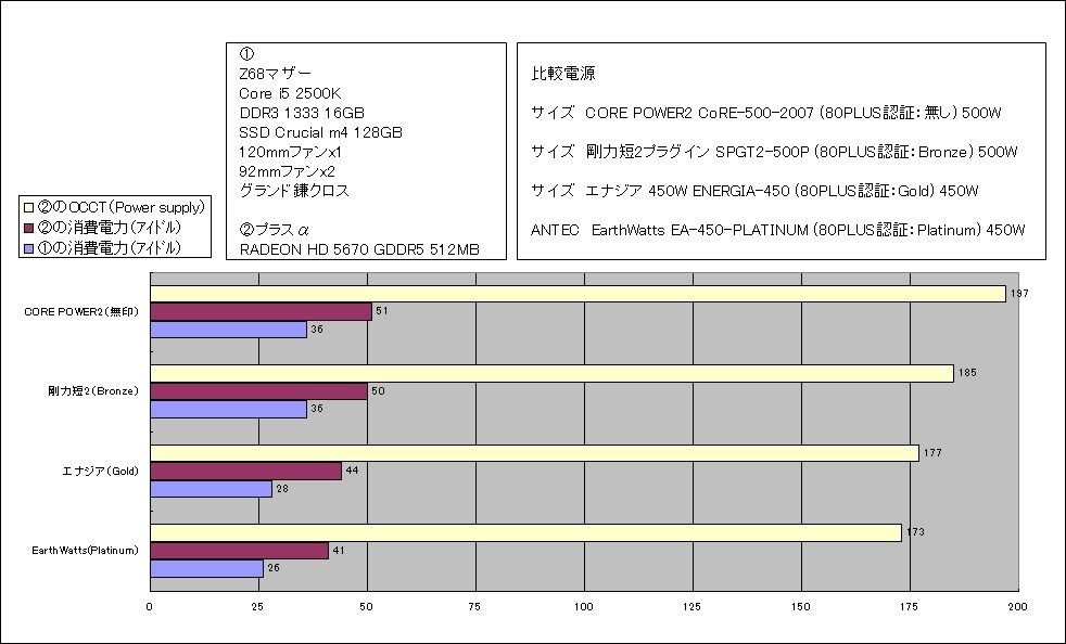 お勧めのマザーボードを教えて下さい。』 インテル Core i7 3770 BOX