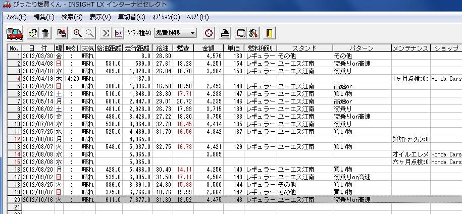 燃費が悪いのですが ホンダ インサイト のクチコミ掲示板 価格 Com