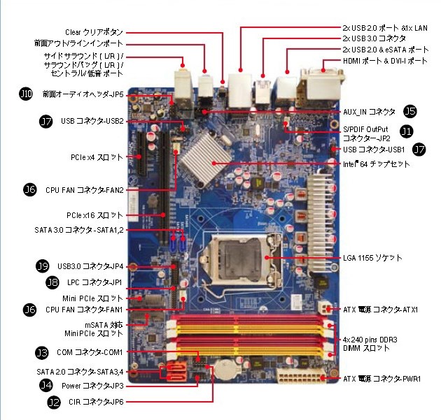 マザーボードの交換』 Shuttle SZ77R5 のクチコミ掲示板 - 価格.com