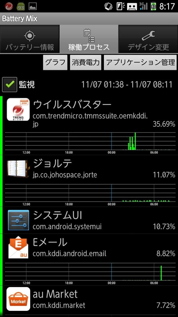 音、機能は万全ですが、電池使用が出来ません。ワールドボーイ
