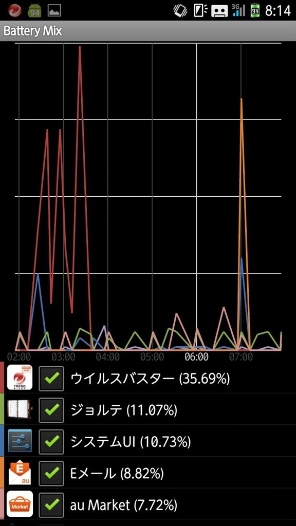 バッテリーｍｉｘについて 富士通モバイルコミュニケーションズ Arrows Z Isw13f Au のクチコミ掲示板 価格 Com