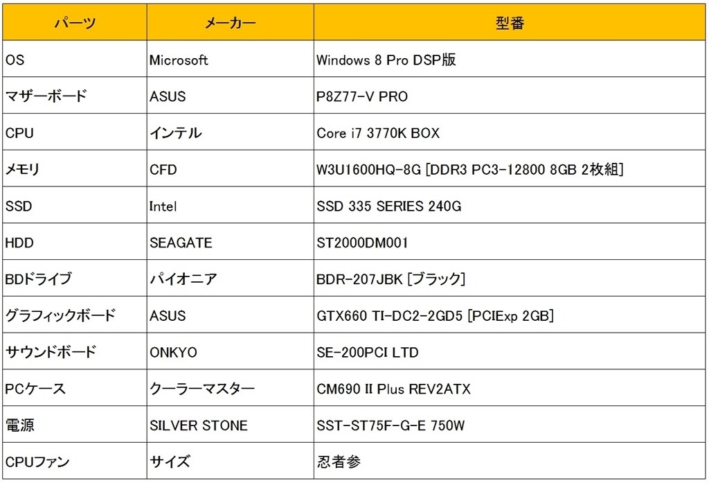 付属部品について』 ASUS P8Z77-V PRO のクチコミ掲示板 - 価格.com