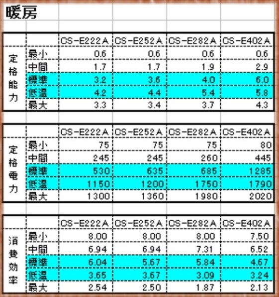 富士通ゼネラル Vシリーズ AS-V28B-W投稿画像・動画 - 価格.com