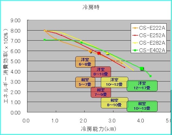 富士通ゼネラル Vシリーズ AS-V28B-W 価格比較 - 価格.com