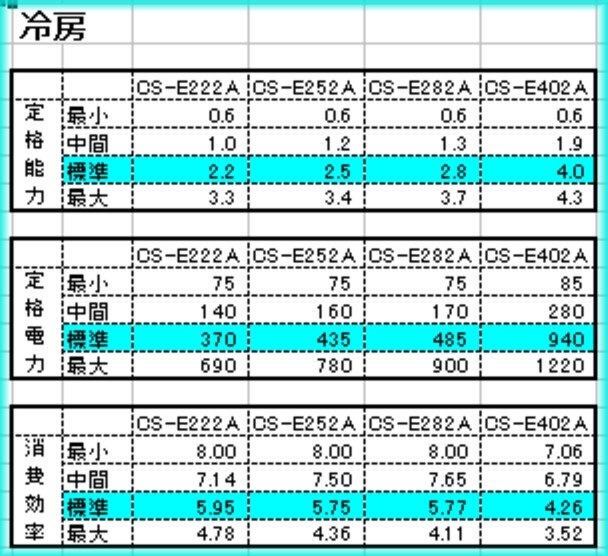 AS-V40B-WとAS-V28B-W』 富士通ゼネラル Vシリーズ AS-V28B-W のクチコミ掲示板 - 価格.com