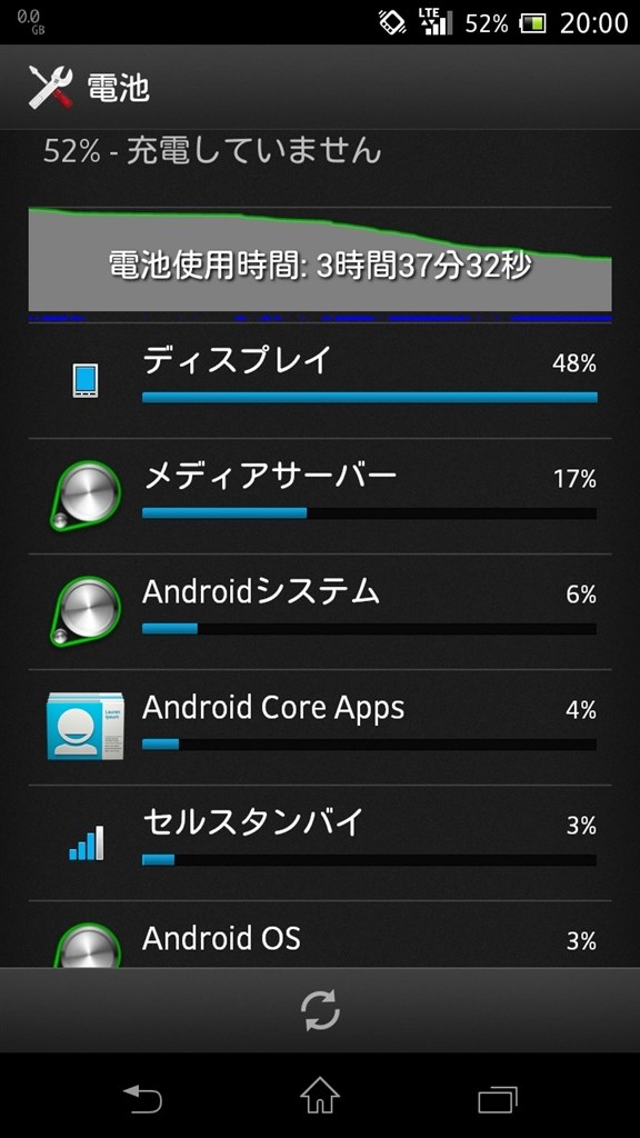 電池の消費量について Sony Xperia Ax So 01e Docomo のクチコミ掲示板 価格 Com
