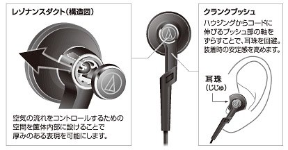 イヤホン クリアランス 伸びる