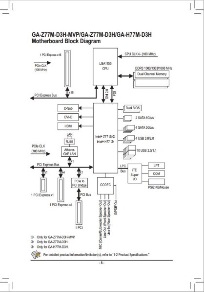 CPU メモリ付き　GIGABYTE　GA-Z77M-D3H-MVP GA-Z77M-D3H-MVP (rev. 1.1) 概要 | マザーボード - GIGABYTE Japan