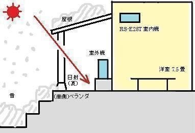 三菱と日立』 三菱電機 霧ヶ峰 ムーブアイ MSZ-ZW402S-W [クリーンホワイト] のクチコミ掲示板 - 価格.com