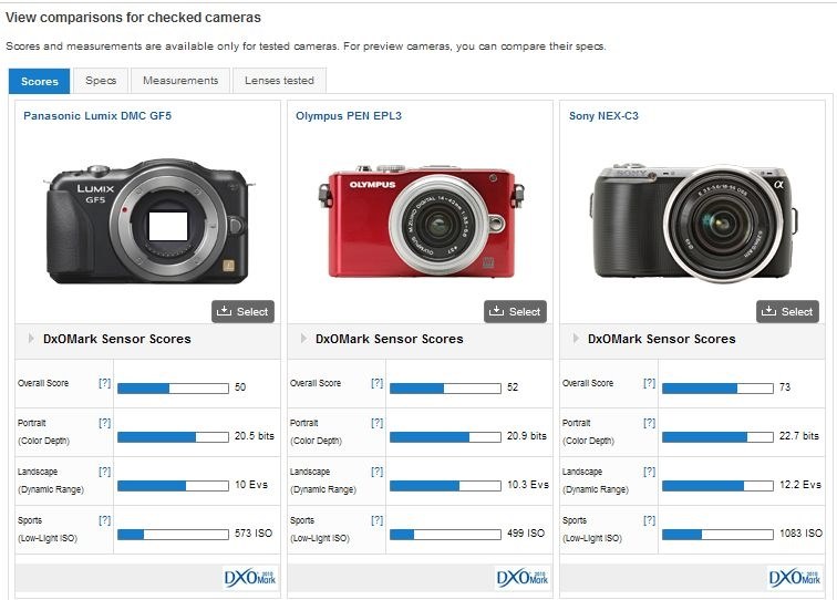 G559 OLYMPUS PEN Lite E-PL3 望遠ズームレンズ 新製品レビュー