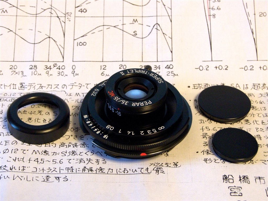 MS-Optical のPerar 35mm f3.5を入手』 リコー GXR MOUNT A12