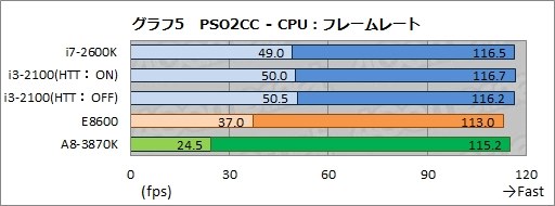 rosstao_nei i3-3220  30個セット 2025年最新】Core i3-3220の人気アイテム - メルカリ