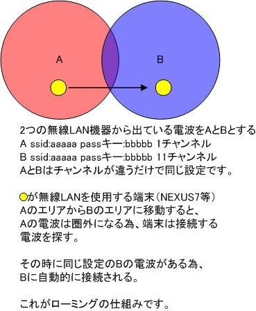 アクセスポイントの自動切替について Google Nexus 7 Wi Fiモデル 16gb 2012 のクチコミ掲示板 価格 Com
