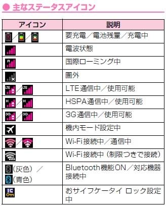 ドコモのwifiマークの意味 クチコミ掲示板 価格 Com