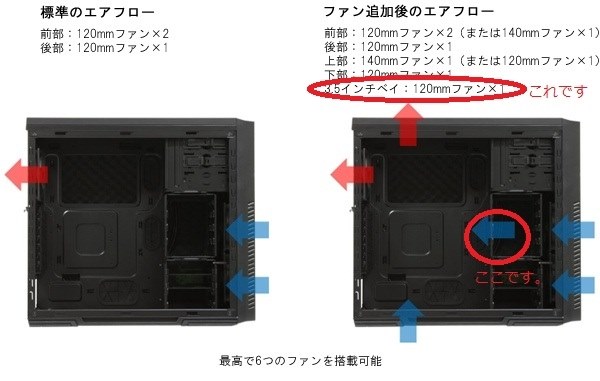 3.5インチベイのファン』 COOLER MASTER Silencio 650 RC-650-KKN1-JP