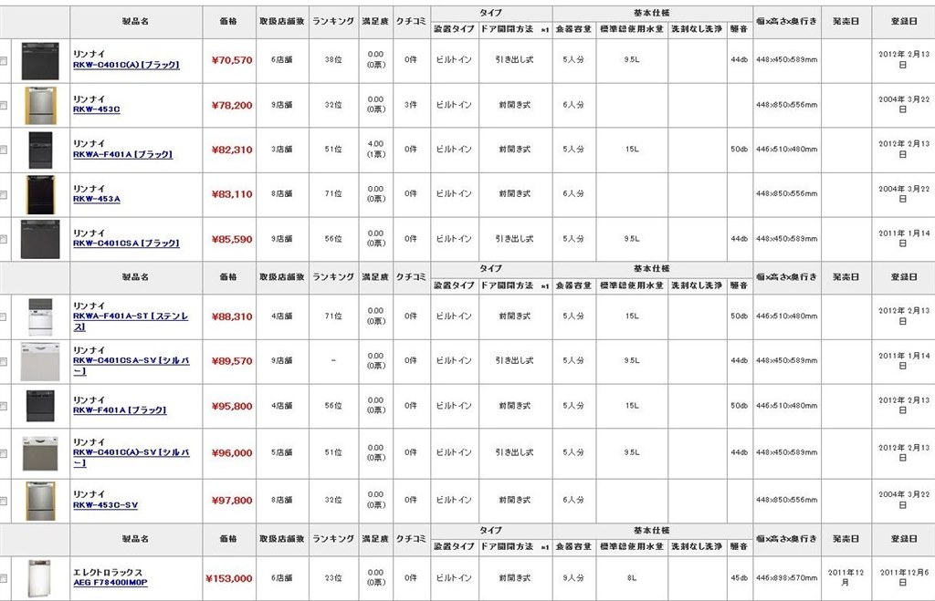 奥行きが足りないと設置不可能でしょうか クチコミ掲示板 価格 Com