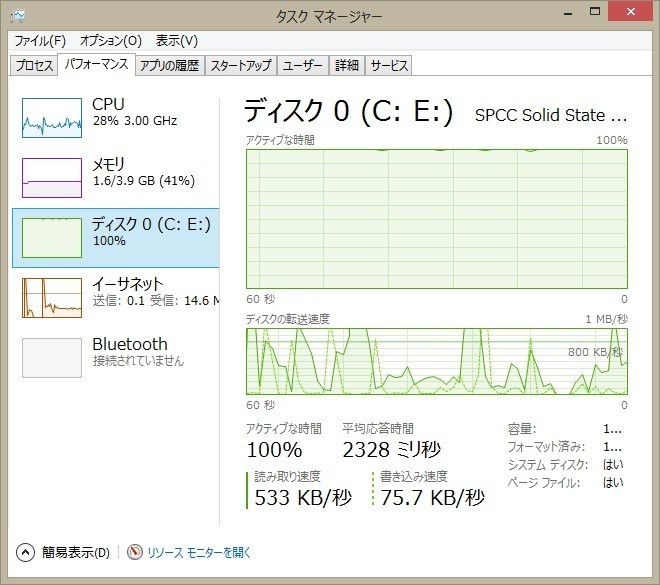 プチフリーズするようになったのですが Silicon Power Sp128gbssde25s25 のクチコミ掲示板 価格 Com