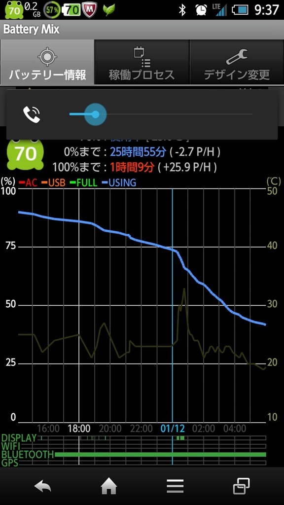夜中のバッテリー消費について シャープ Aquos Phone Zeta Sh 02e Docomo のクチコミ掲示板 価格 Com