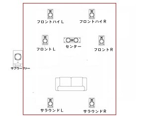 SONY STR-DH530投稿画像・動画 - 価格.com
