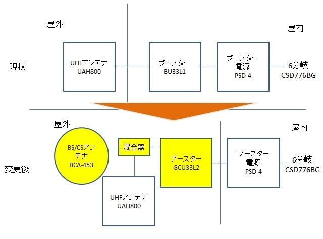 BSにも使えるでしょうか』 DXアンテナ BU33L1 のクチコミ掲示板 - 価格.com