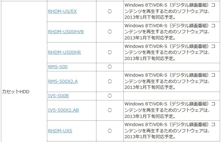 Windows8で Iodata Rhdm Us Ex のクチコミ掲示板 価格 Com