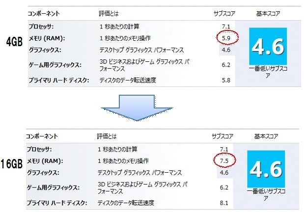 【101 美品】ソニーVAIO TAP20 SSD450GB メモリ12GB VAIO Tap 20 | “VAIO” | ソニー