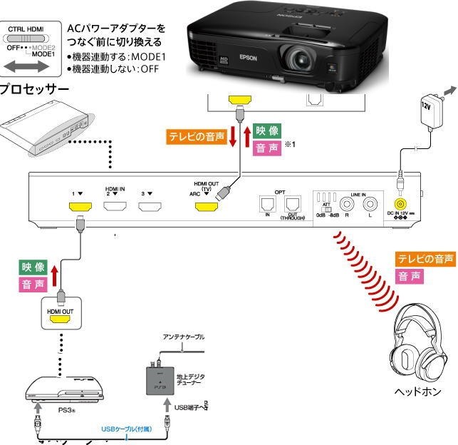 プロジェクター全くの素人です』 EPSON EH-TW400 のクチコミ掲示板 - 価格.com