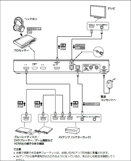 プロジェクター全くの素人です Epson Eh Tw400 のクチコミ掲示板 価格 Com