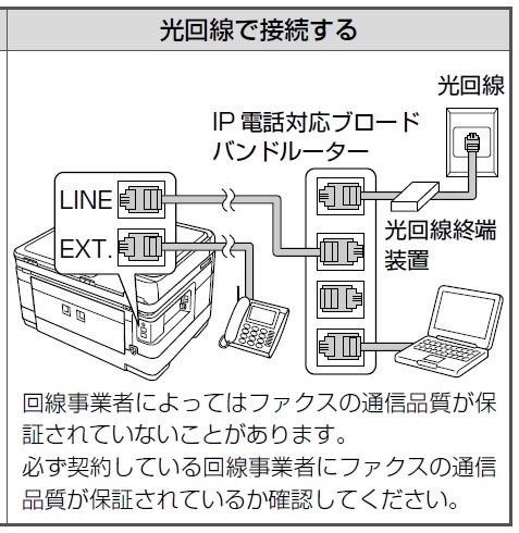 PX-1700FをFAXとして使いたいのですが』 EPSON ビジネスインクジェット