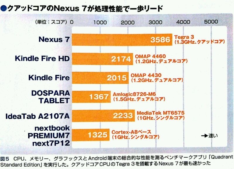 Ainol Novo7 Fire レビュー クチコミ掲示板 価格 Com
