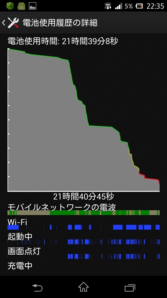 バッテリー消費について ソニーモバイルコミュニケーションズ Xperia Z So 02e Docomo のクチコミ掲示板 価格 Com