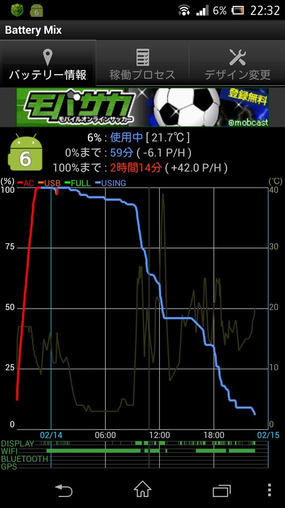 バッテリー消費について ソニーモバイルコミュニケーションズ Xperia Z So 02e Docomo のクチコミ掲示板 価格 Com