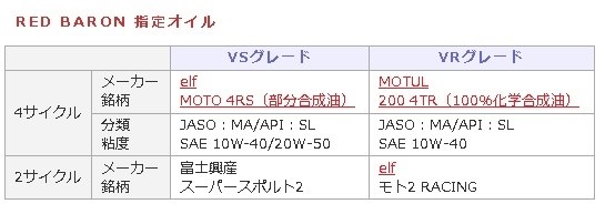 オイル交換と燃費 ホンダ Pcx のクチコミ掲示板 価格 Com