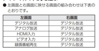 二画面で録画再生もみれる』 東芝 REGZA 42Z3 [42インチ] のクチコミ掲示板 - 価格.com