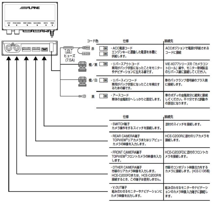 楽 ナビ ストア フロント カメラ