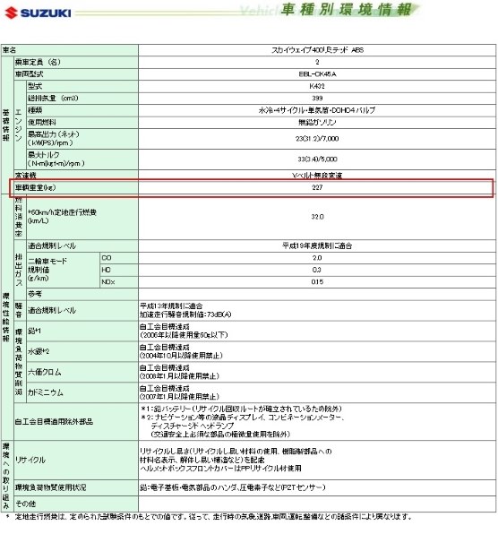 ４００Ｓ＆２５０Ｍ』 スズキ スカイウェイブ400 のクチコミ掲示板 - 価格.com