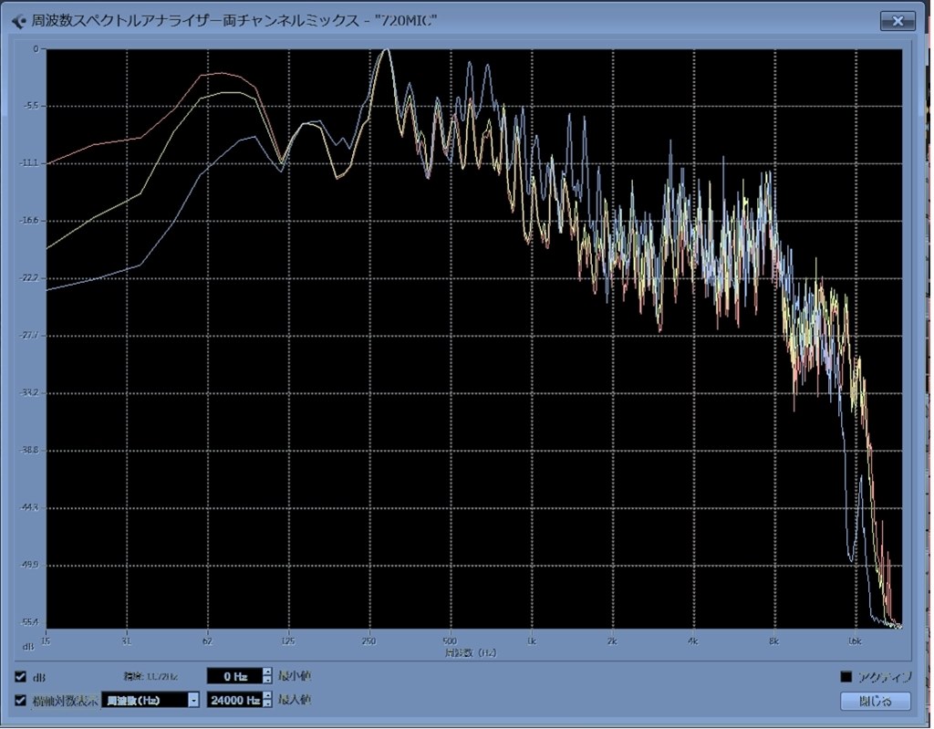 録音時の周波数特性』 SONY HDR-CX720V のクチコミ掲示板 - 価格.com