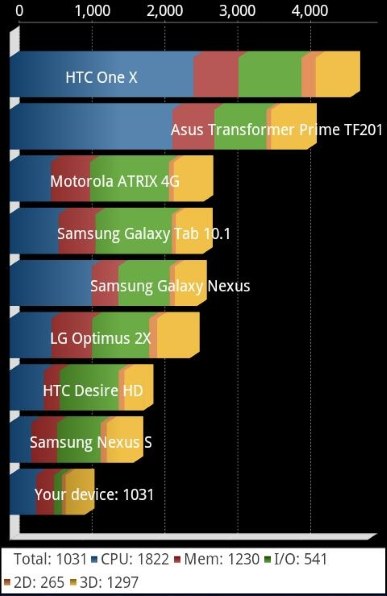 復活するには。』 SONY Xperia acro SO-02C docomo のクチコミ