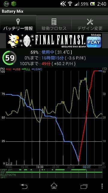 スマホのバッテリーの減りが早い 設定を確認しよう メモリ開放やアカウント作成などスマートフォンの使い方を紹介 スマホ情報は アンドロック