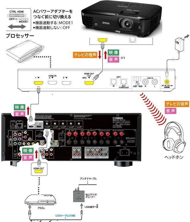 ヘッドホンから音がでません』 ヤマハ RX-V773(B) [ブラック] の