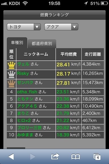 燃費が悪いってほんと トヨタ アクア のクチコミ掲示板 価格 Com