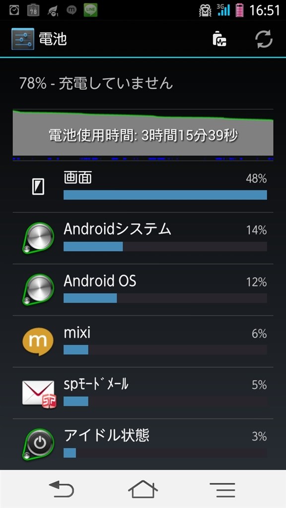 電池の使用状況の 画面 を減らす方法は 富士通 Arrows V F 04e Docomo のクチコミ掲示板 価格 Com