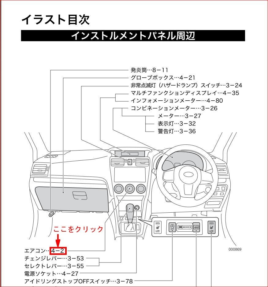 操作が スバル フォレスター 12年モデル のクチコミ掲示板 価格 Com