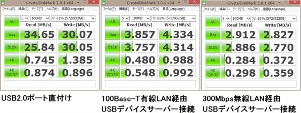 Corega Cg Nup01のクチコミ 価格 Com Corega Cg Nup01のクチコミ 価格 Com