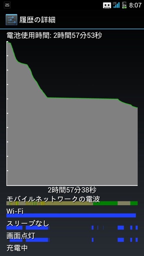 Wi Fiから勝手にlteに 富士通 Arrows X F 02e Docomo のクチコミ掲示板 価格 Com