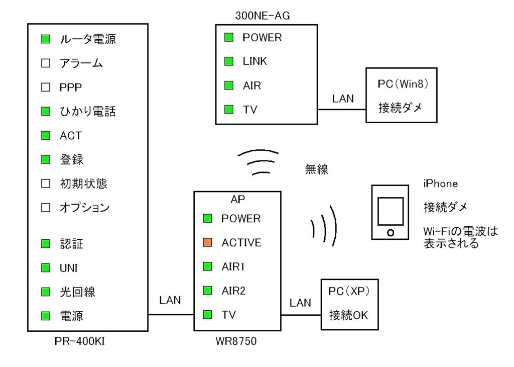 bbエキサイト 人気 エラー691