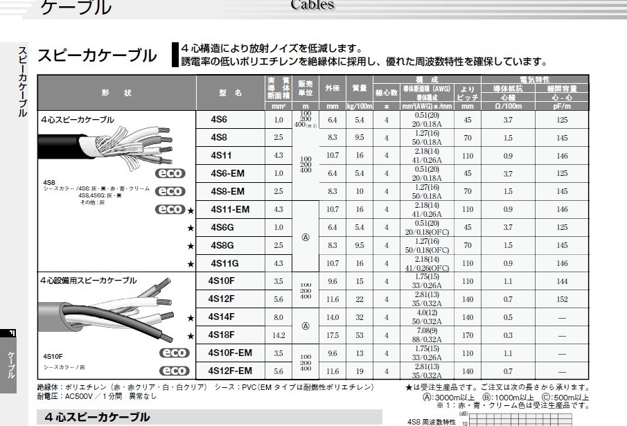 ケーブルで音は変るのか変らないのか Part4 クチコミ掲示板 価格 Com