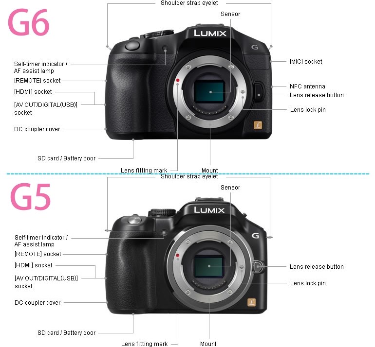 G6発表』 パナソニック LUMIX DMC-G5X 電動ズームレンズキット の