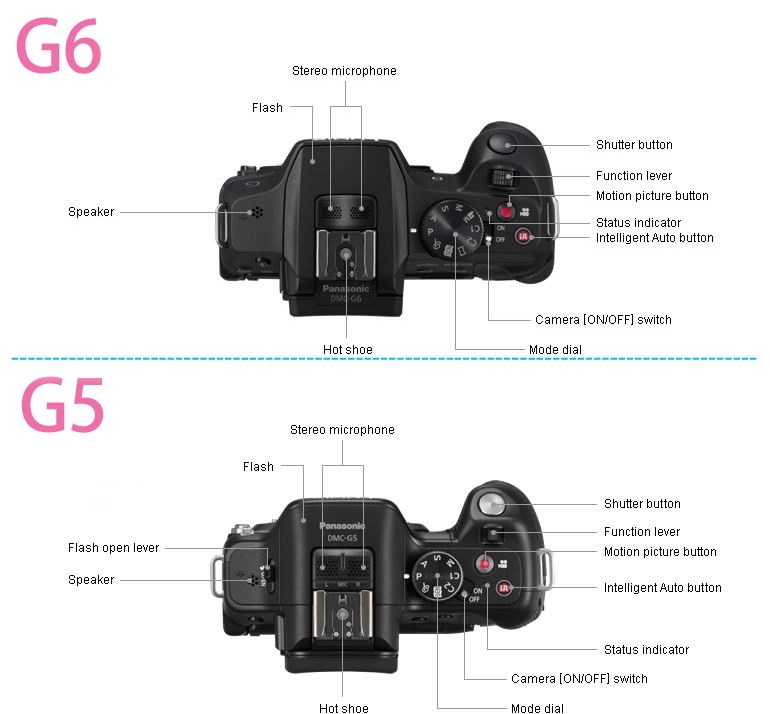 予備バッテリー付！超美★パナソニック LUMIX DMC-G5X レンズキット Amazon | パナソニック(Panasonic) ミラーレス一眼カメラ ルミックス